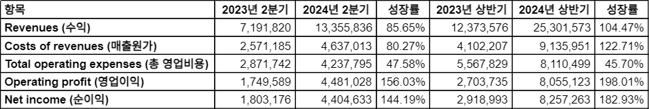 핀둬둬 실적