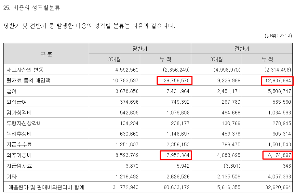 동운아나텍 주석
